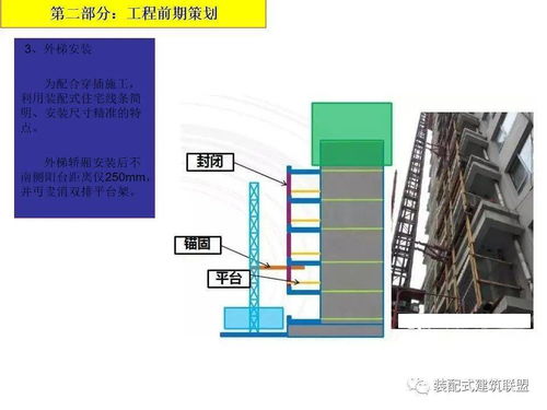 万科装配式高层住宅施工工艺及控制重点,ppt可下载