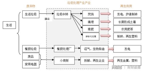 环保工程 史上最严垃圾分类措施 助力行业发展